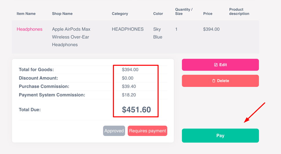 cost of purchasing a product in the USA